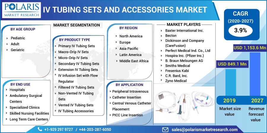 IV_Tubing_Sets_and_Accessories_Market-0114