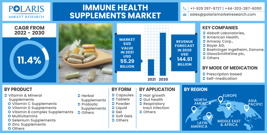 Immune_Health_Supplements_Market22