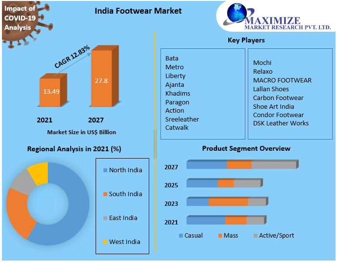 India-Footwear-Market-101