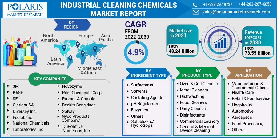 Industrial-Cleaning-Chemicals-Market-REPORT-016