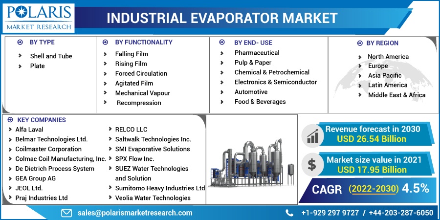 Industrial-Evaporator-Market1