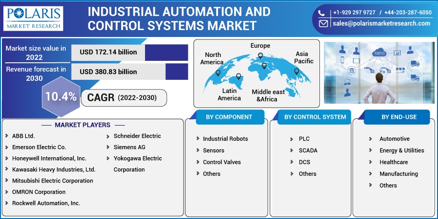 Industrial_Automation_and-_Control_System_Market1