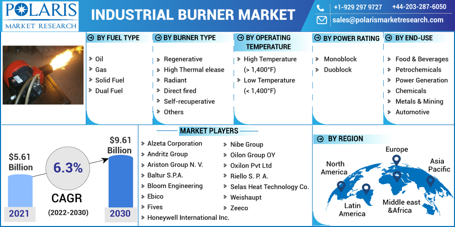 Industrial_Burner_Market