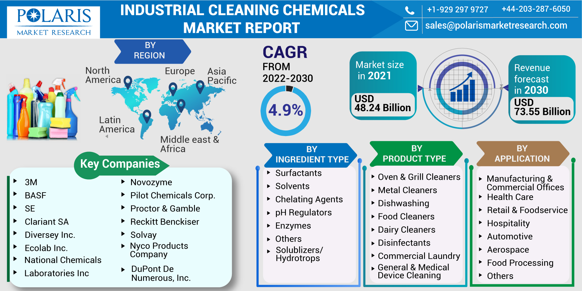 Industrial_Cleaning_Chemicals_Market_REPORT-0110