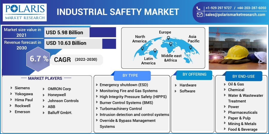 Industrial_Safety_Market