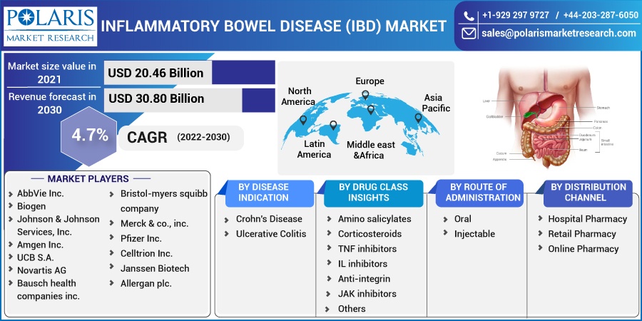 Inflammatory-Bowel-Disease-IBD-Market5