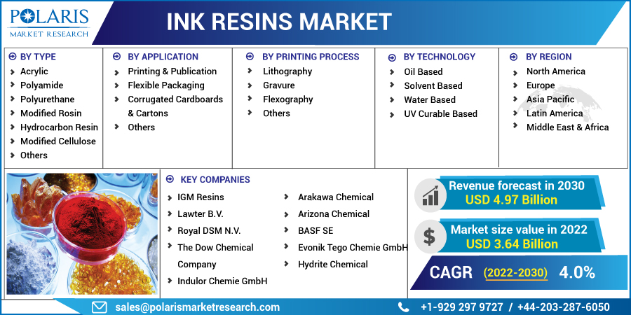 Ink_Resins_Market14