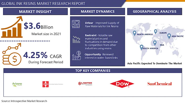 Ink_Resins_Market17