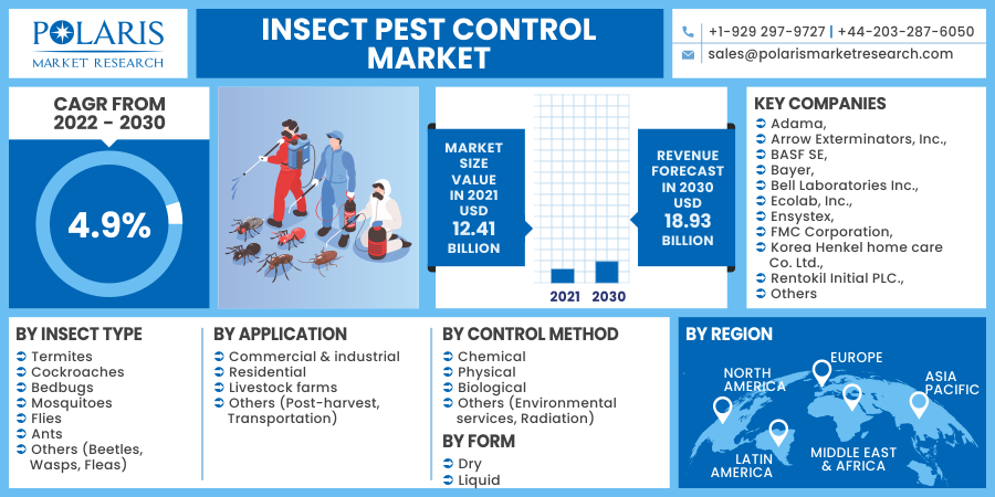 Insect_Pest_Control_Market10