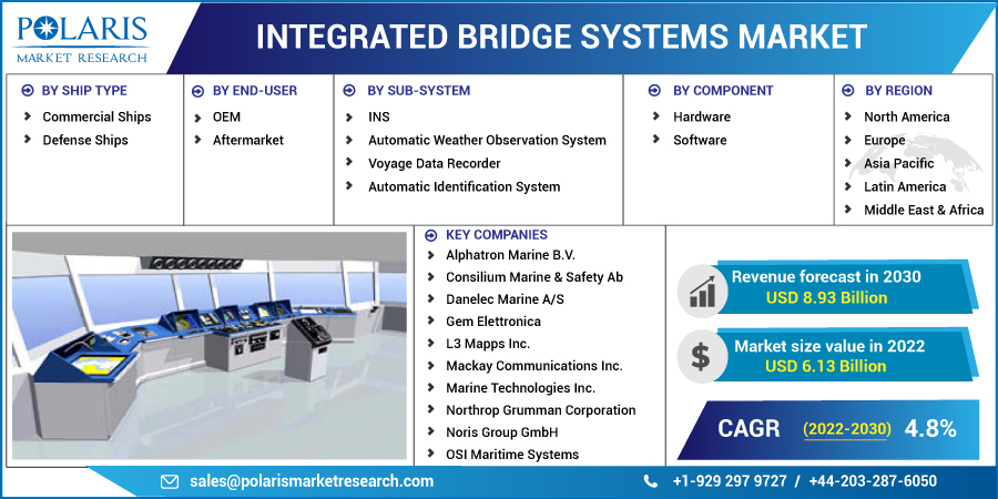 Integrated_Bridge_Systems_Market14
