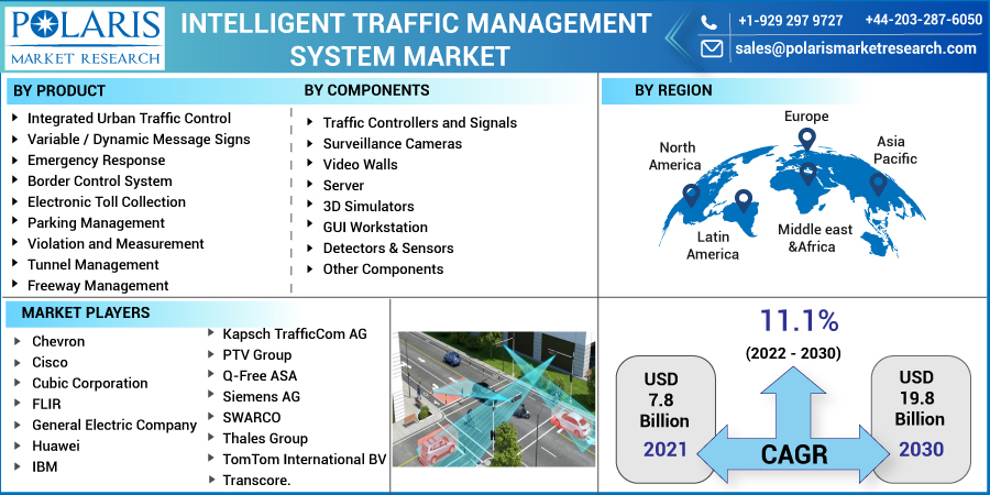 Intelligent_Traffic_Management_System_Market-0110