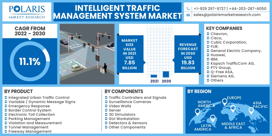 Intelligent_Traffic_Management_System_Market11