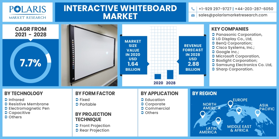 Interactive_Whiteboard_Market10