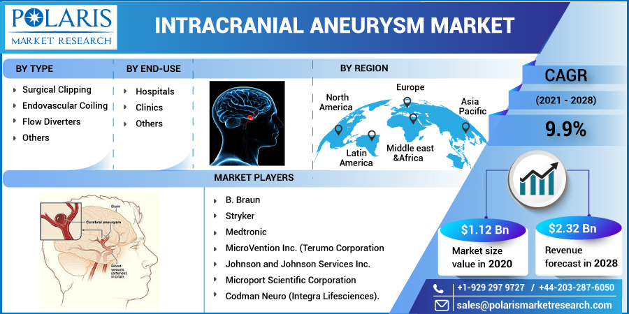 Intracranial_Aneurysm_Market-01