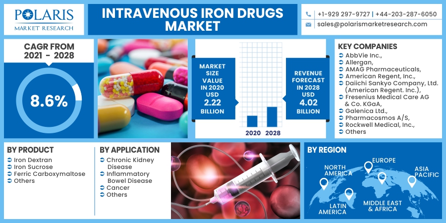 Intravenous_Iron_Drugs_Market20