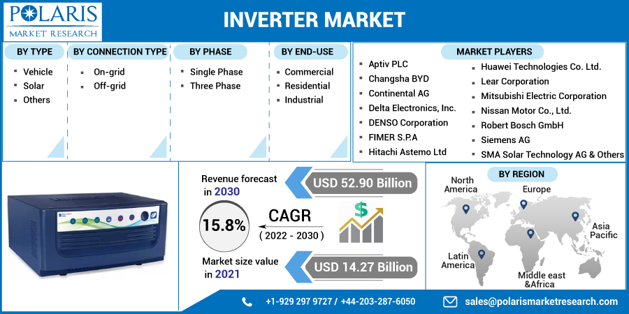 Inverter_Market12