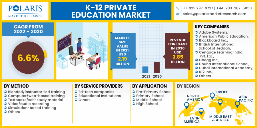 K-12_Private_Education_Market7