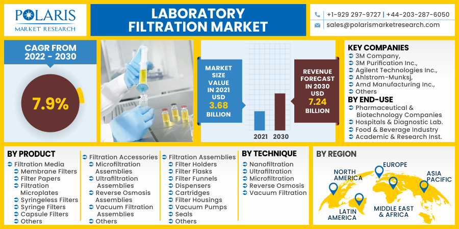 Laboratory_Filtration_Market20