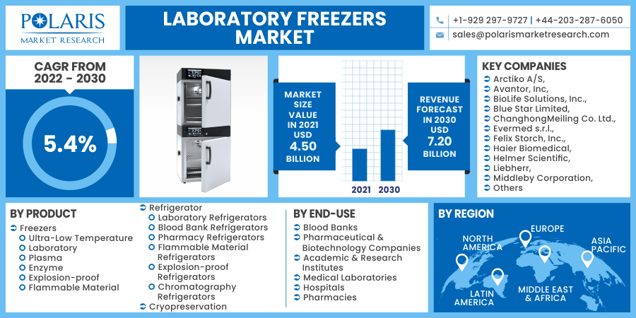 Laboratory_Freezers_Market11