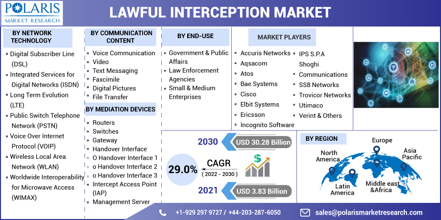 Lawful_Interception_Market