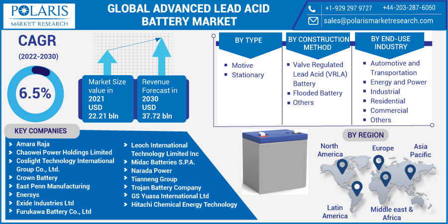 Lead_Acid_Battery_Market-0110