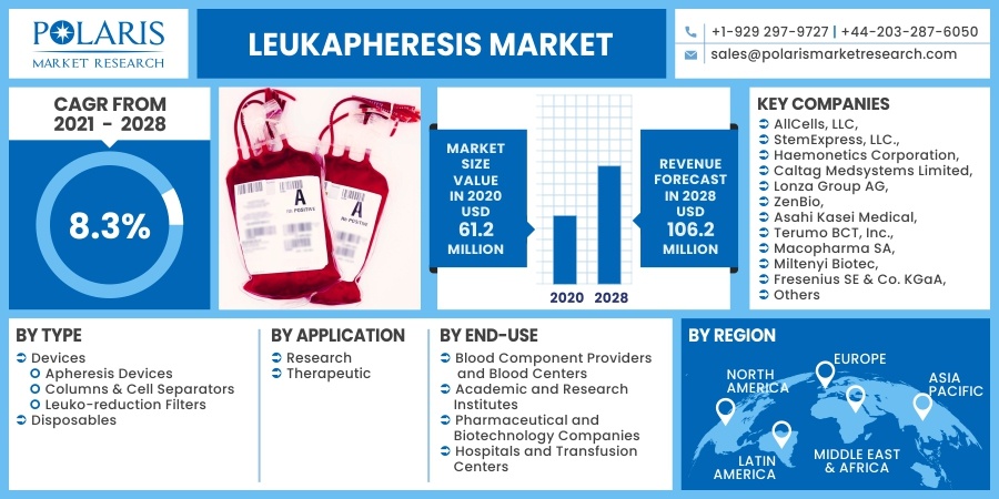 Leukapheresis-Market5