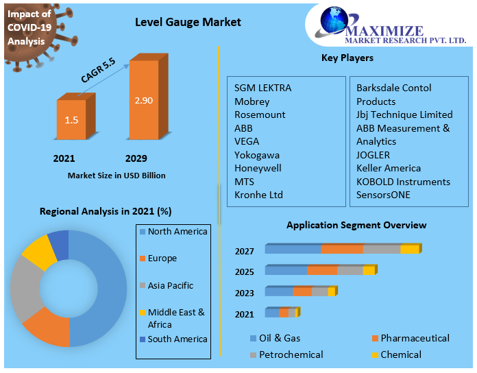 Level-Gauge-Market