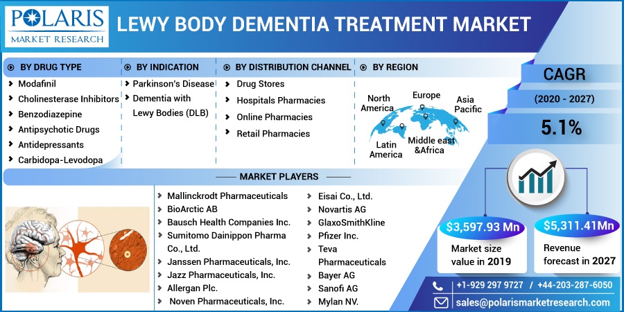 Lewy-Body-Dementia-Treatment-Market2