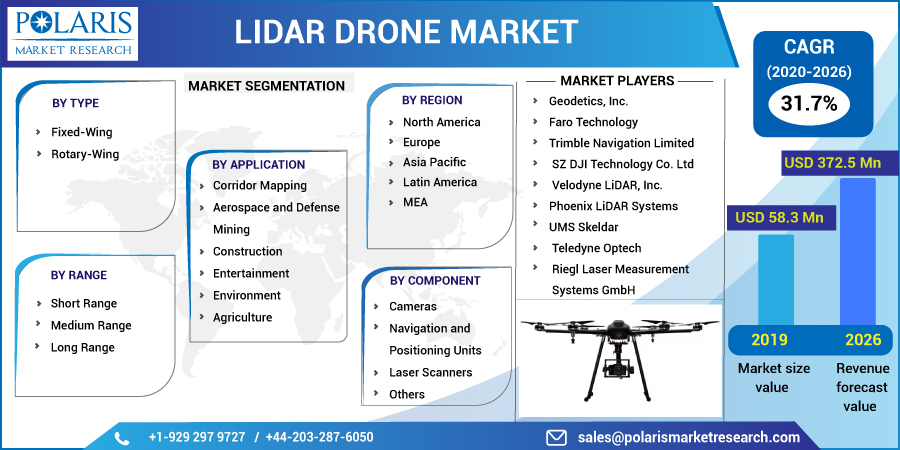 lidar drone market