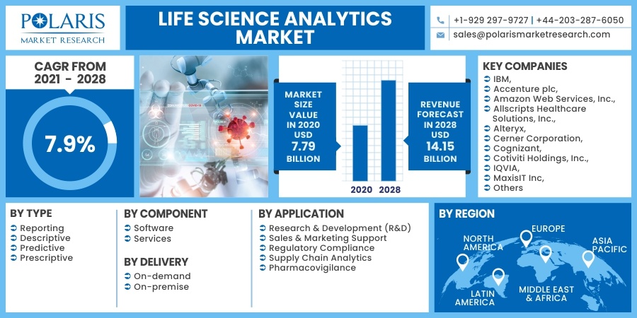 Life_Science_Analytics_Market9