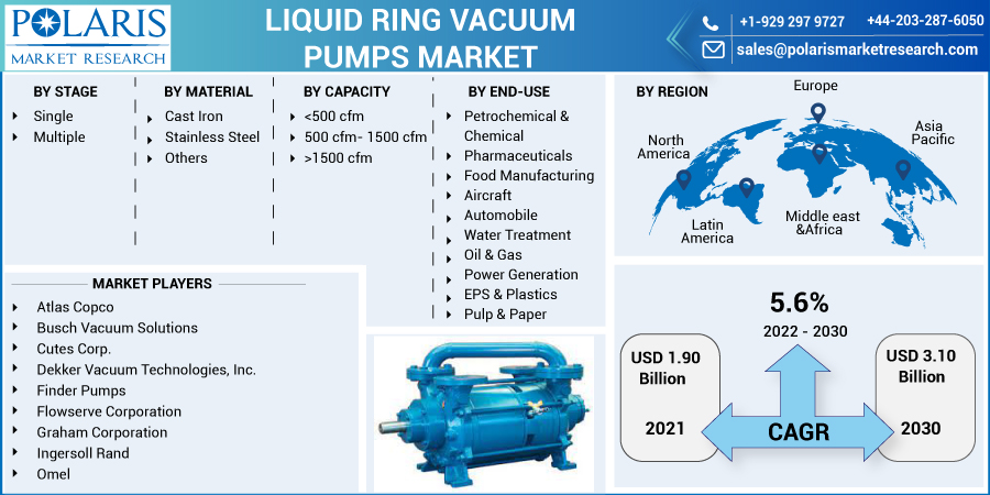 Liquid_Ring_Vacuum_Pumps_Market-01