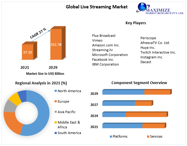 Live-Streaming-Market-2
