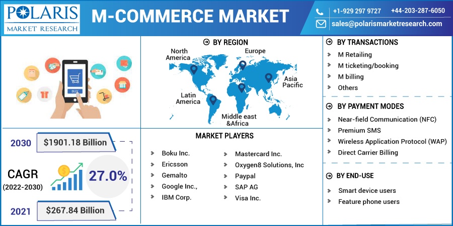 M-Commerce-Market2