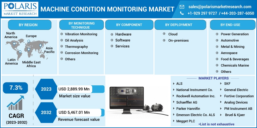 Machine-Condition-Monitoring-Market-2