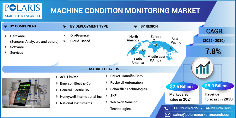 Machine_Condition_Monitoring_Market-013