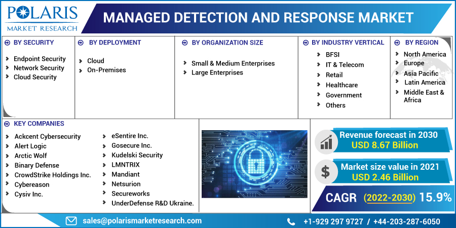 Managed_Detection_and_Response_Market-015