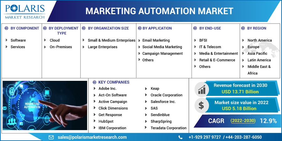 Marketing_Automation_Market1