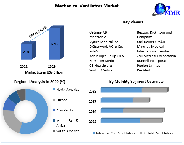 Mechanical-Ventilators-Market-2