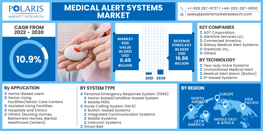 Medical_Alert_Systems_Market10