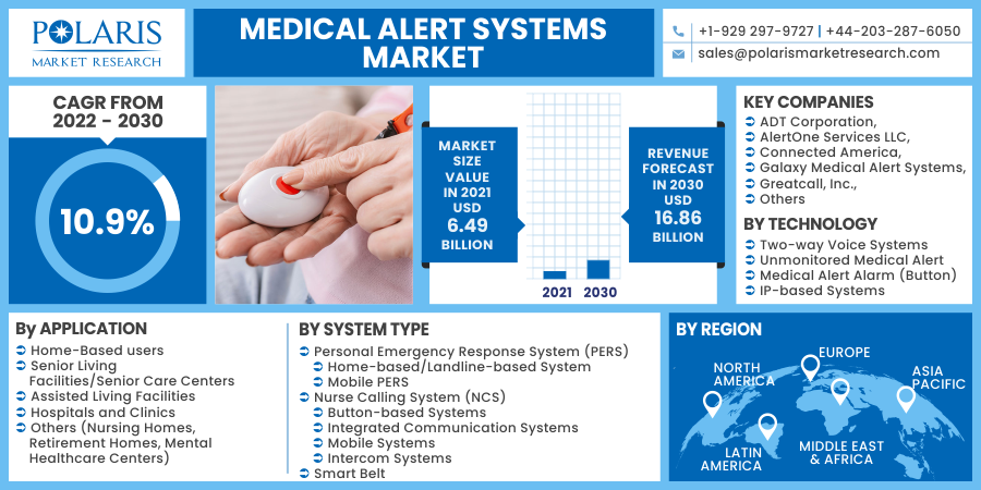 Medical_Alert_Systems_Market8