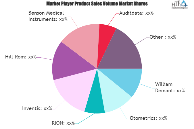 Medical_Audiometers_Market