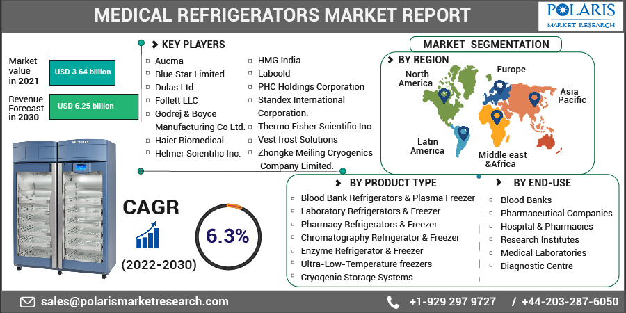 Medical_Refrigerators_Market-0122