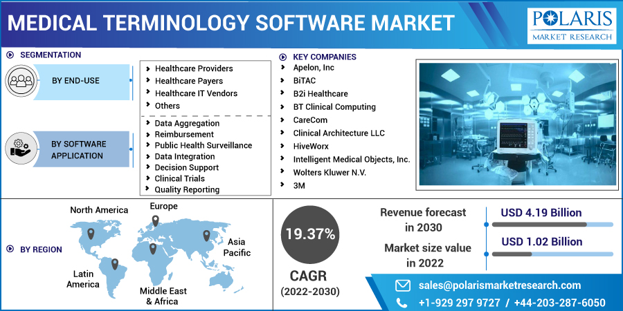 Medical_Terminology_Software_Market3