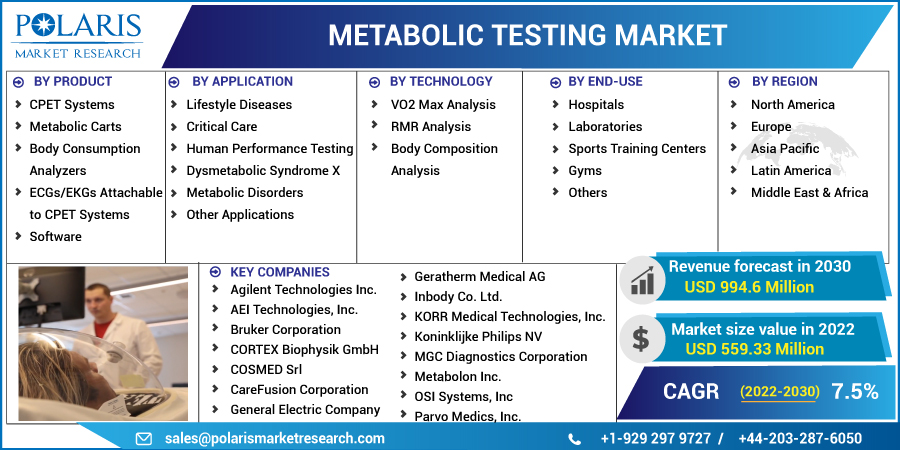 Metabolic_Testing_Market14