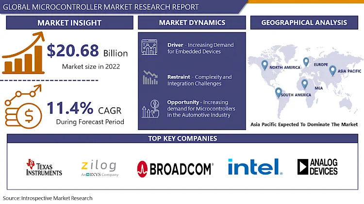 Microcontroller_Market