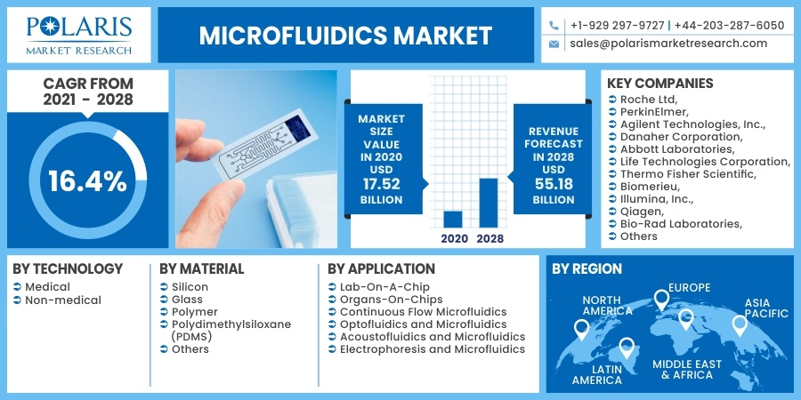 Microfluidics_Market5