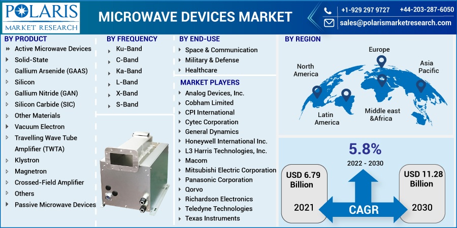 Microwave-Devices-Market1