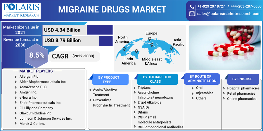 Migraine_Drugs_Market-01