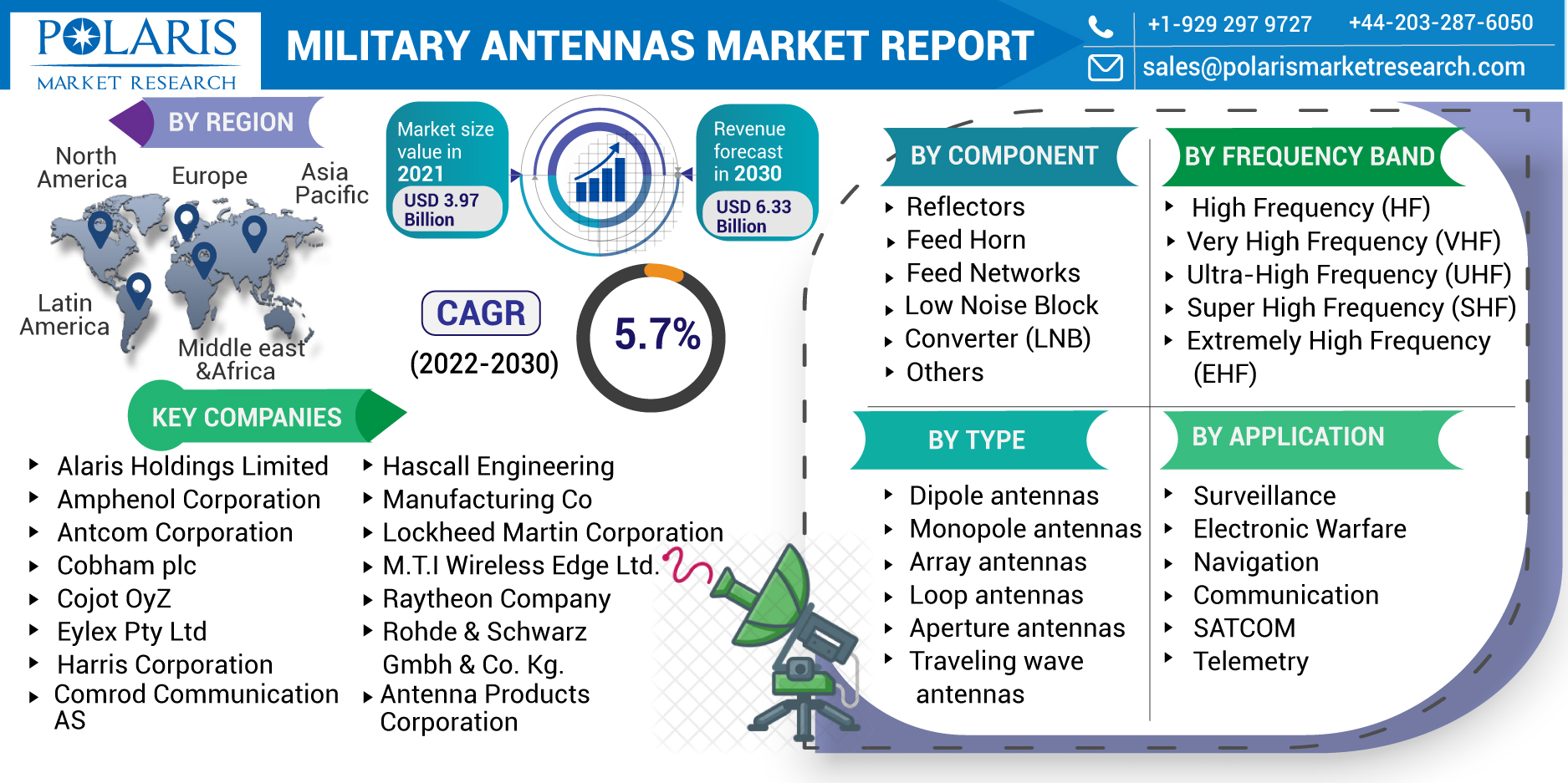 Military_Antennas_market_report-0120