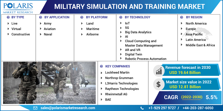 Military_Simulation_and_Training_Market10